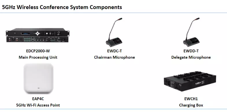 5 Ghz Wireless Conference System