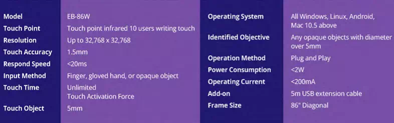 Spesifikasi interactive frame Eiki