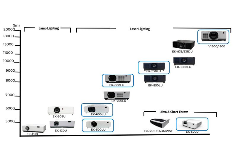 Tipe proyektor Eiki yang ready stok Surabaya