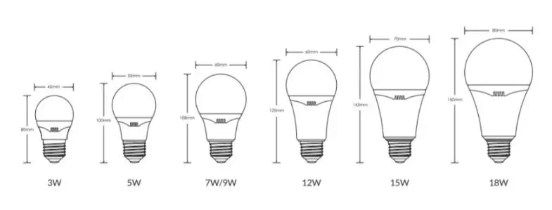 Spesifikasi lampu megaman bohlam