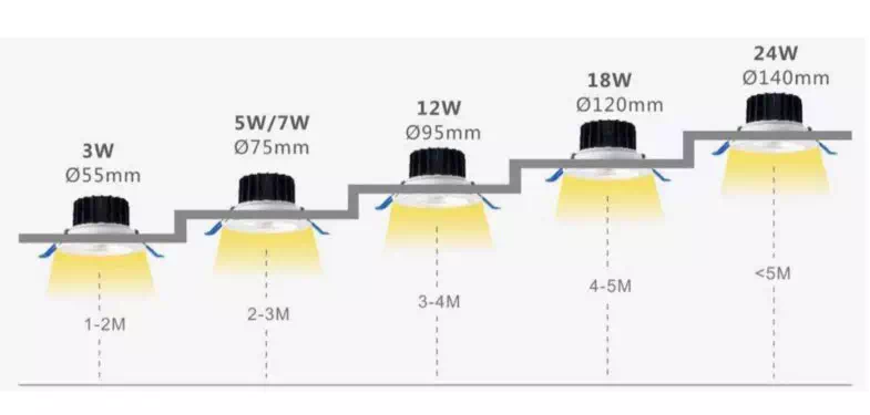 Spesifikasi lampu plafon spotlight Megaman MQTL2048-CL5