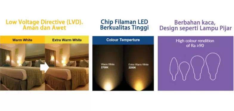 Spesifikasi Led Filamen Megaman